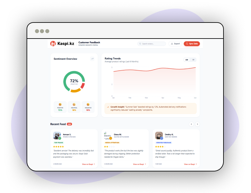 Ad-Campaign-Optimization